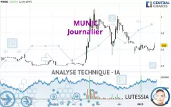 MUNIC - Journalier