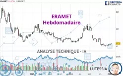 ERAMET - Hebdomadaire