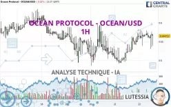 OCEAN PROTOCOL - OCEAN/USD - 1H