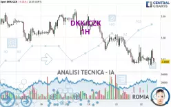 DKK/CZK - 1H