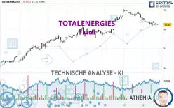 TOTALENERGIES - 1 uur