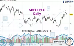 SHELL PLC - Daily