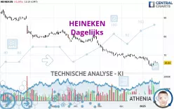 HEINEKEN - Dagelijks