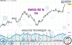 SWISS RE N - 1H