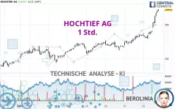 HOCHTIEF AG - 1H