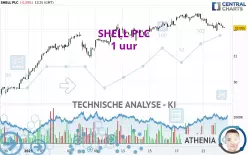 SHELL PLC - 1 uur