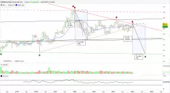 SIEMENS HEALTH.AG NA O.N. - Monatlich