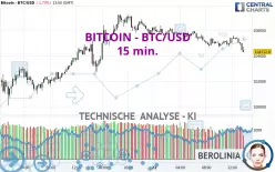 BITCOIN - BTC/USD - 15 min.