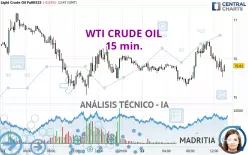 WTI CRUDE OIL - 15 min.