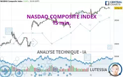 NASDAQ COMPOSITE INDEX - 15 min.