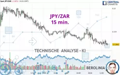 JPY/ZAR - 15 min.