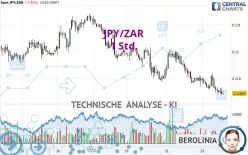 JPY/ZAR - 1 Std.