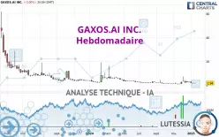 GAXOS.AI INC. - Semanal