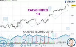 CAC40 INDEX - 1H