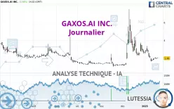 GAXOS.AI INC. - Diario