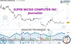 SUPER MICRO COMPUTER INC. - Journalier