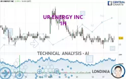 UR ENERGY INC - 1H