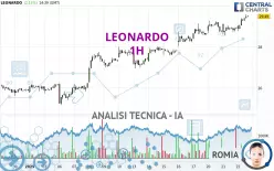 LEONARDO - 1H