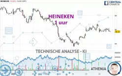 HEINEKEN - 1 uur