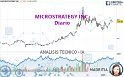 MICROSTRATEGY INC. - Diario