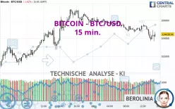 BITCOIN - BTC/USD - 15 min.