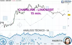 CHAINLINK - LINK/USDT - 15 min.