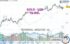 GOLD - USD - 15 min.