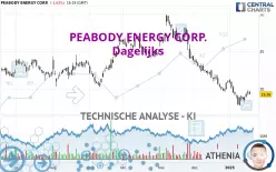 PEABODY ENERGY CORP. - Dagelijks