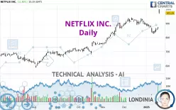 NETFLIX INC. - Daily