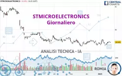 STMICROELECTRONICS - Giornaliero