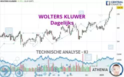 WOLTERS KLUWER - Dagelijks