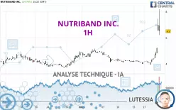 NUTRIBAND INC. - 1H