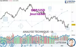 GBP/USD - Journalier