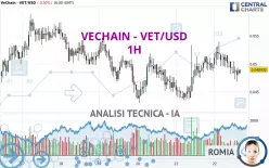 VECHAIN - VET/USD - 1H