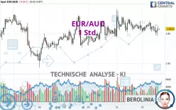 EUR/AUD - 1 Std.