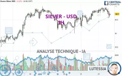 SILVER - USD - 1 Std.