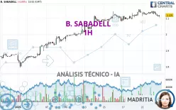 B. SABADELL - 1 uur