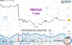 PROSUS - 1 uur