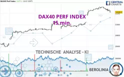 DAX40 PERF INDEX - 15 min.