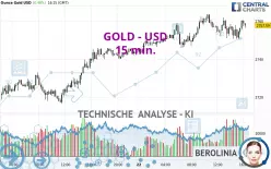 GOLD - USD - 15 min.