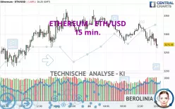 ETHEREUM - ETH/USD - 15 min.