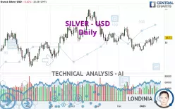 SILVER - USD - Dagelijks