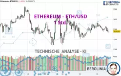 ETHEREUM - ETH/USD - 1 Std.