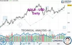 GOLD - USD - Daily