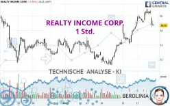 REALTY INCOME CORP. - 1 Std.