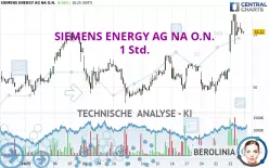 SIEMENS ENERGY AG NA O.N. - 1 Std.