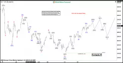 SPDR - CONSUMER DISCRETIONARY - 1H