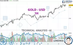 GOLD - USD - 1 uur