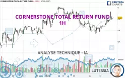 CORNERSTONE TOTAL RETURN FUND - 1H