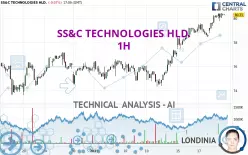 SS&amp;C TECHNOLOGIES HLD. - 1 uur